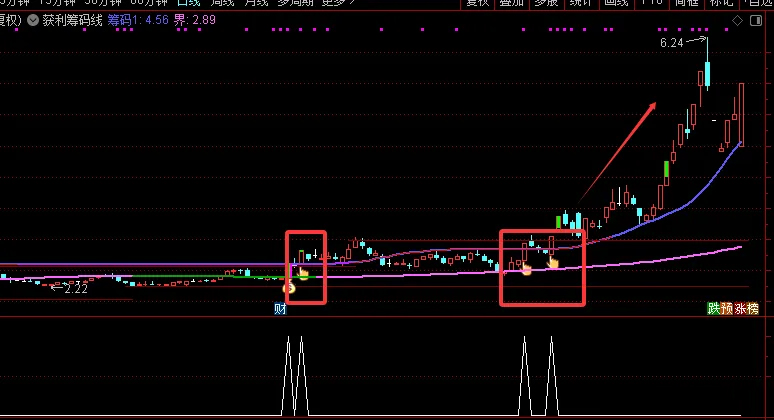 通达信【获利筹码线】主图选股套装_展示图_02