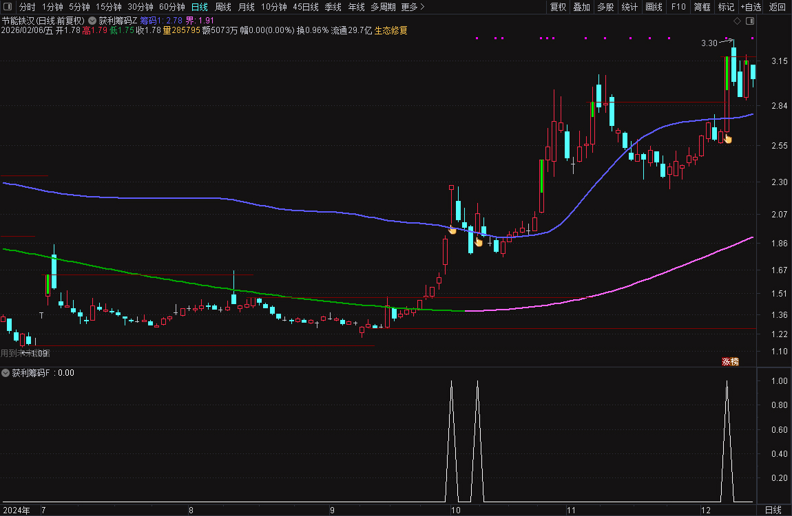 通达信【获利筹码线】主图选股套装_展示图_07