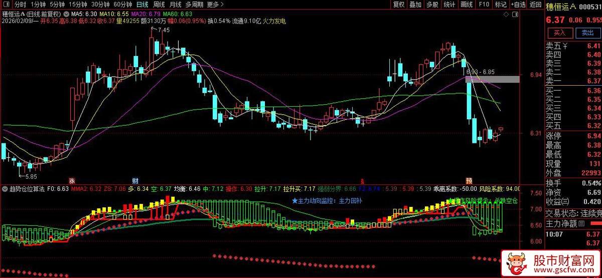 趋势仓位算法（专业版）多维度趋势共振识别体系_展示图_02