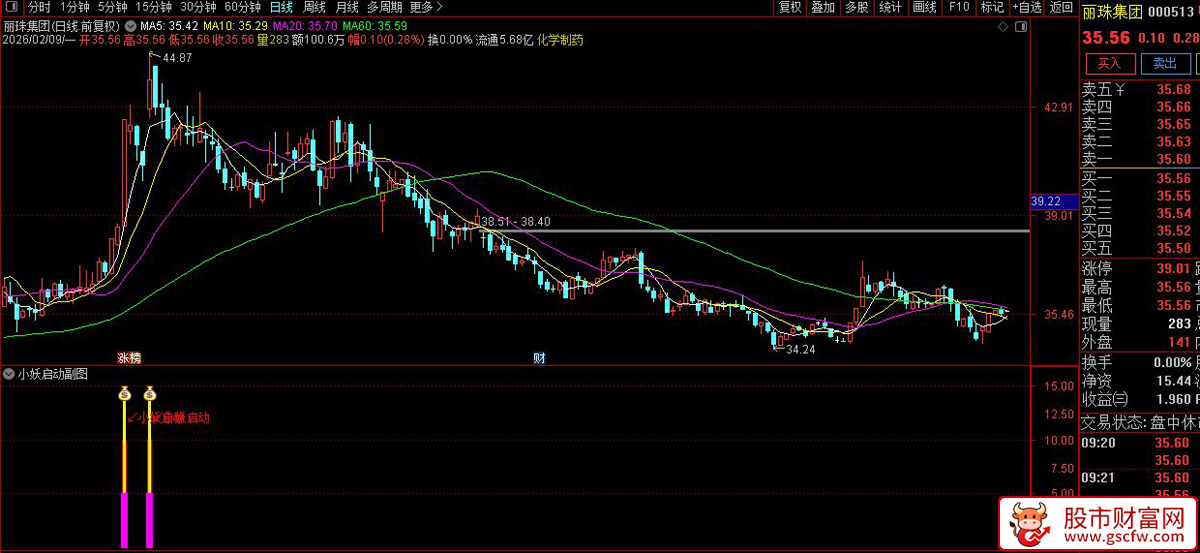 通达信〖小妖启动〗副图+选股_展示图_03