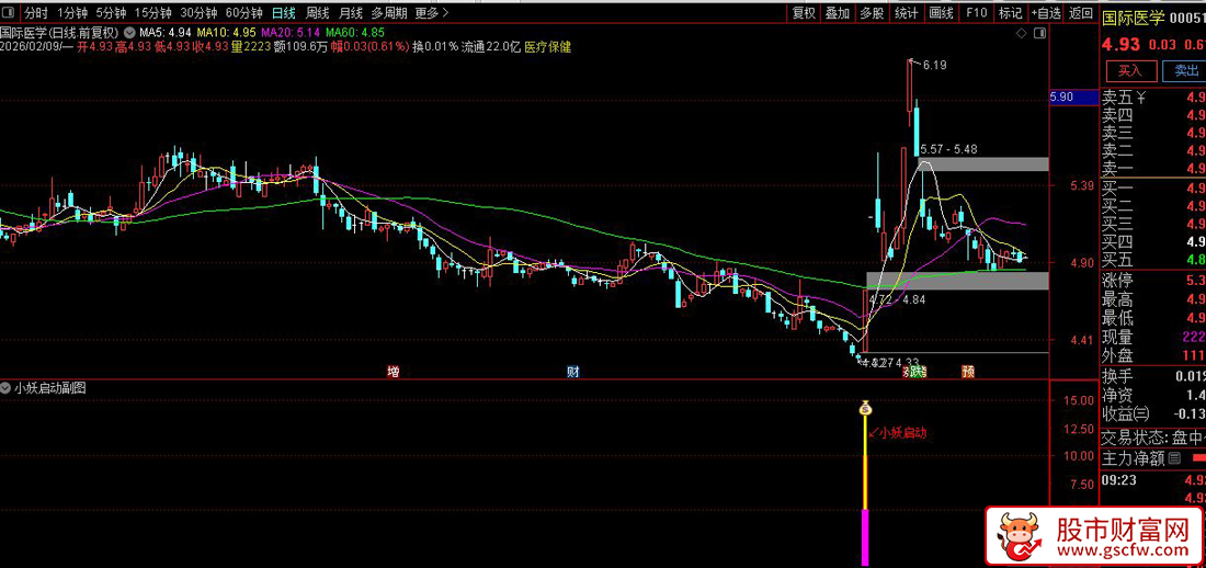通达信〖小妖启动〗副图+选股_展示图_04