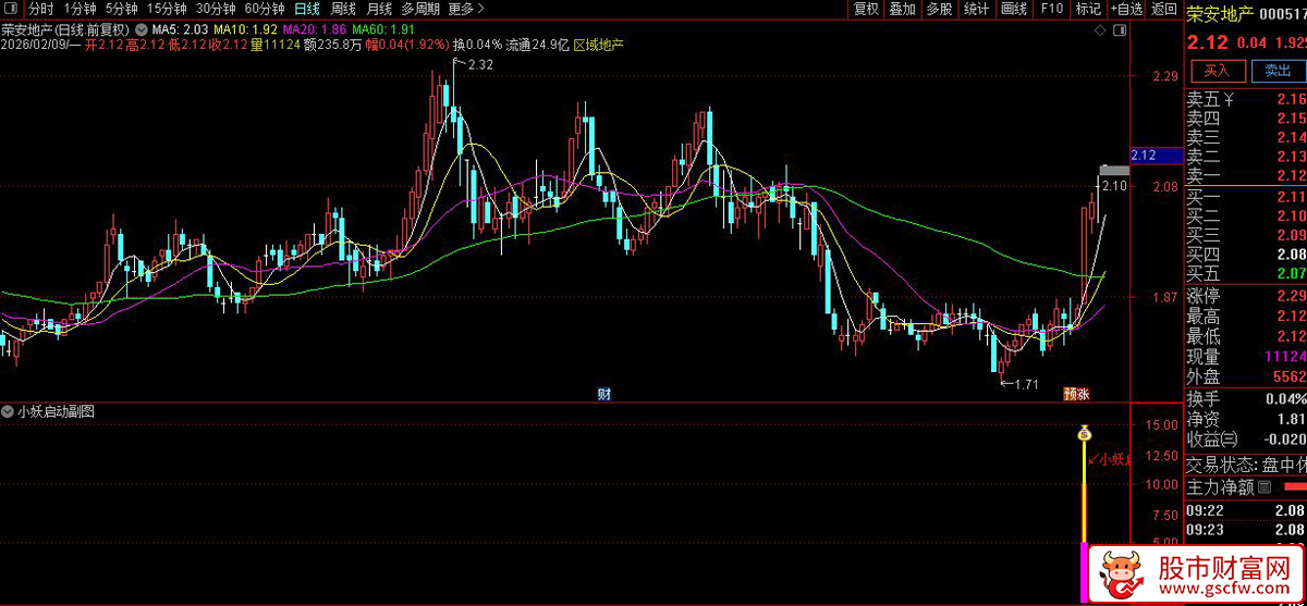 通达信〖小妖启动〗副图+选股_展示图_05