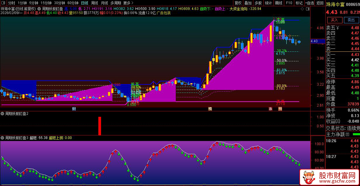 通达信〖周期妖股盯盘系统〗主副图指标_展示图_04