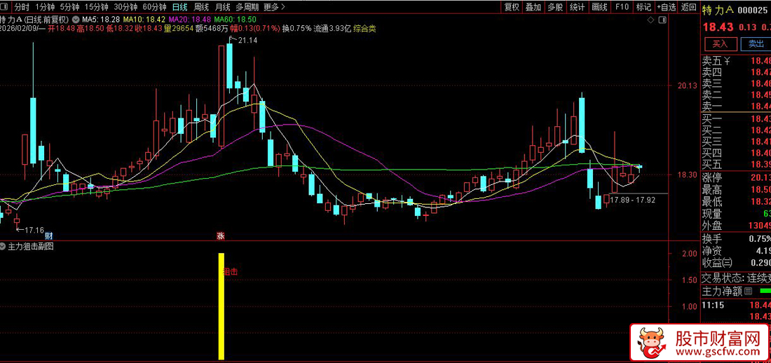 通达信〖主力狙击〗副图+选股指标_展示图_02