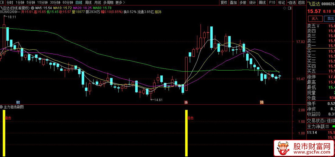 通达信〖主力狙击〗副图+选股指标_展示图_03