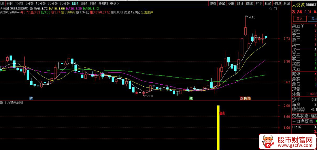 通达信〖主力狙击〗副图+选股指标_展示图_05