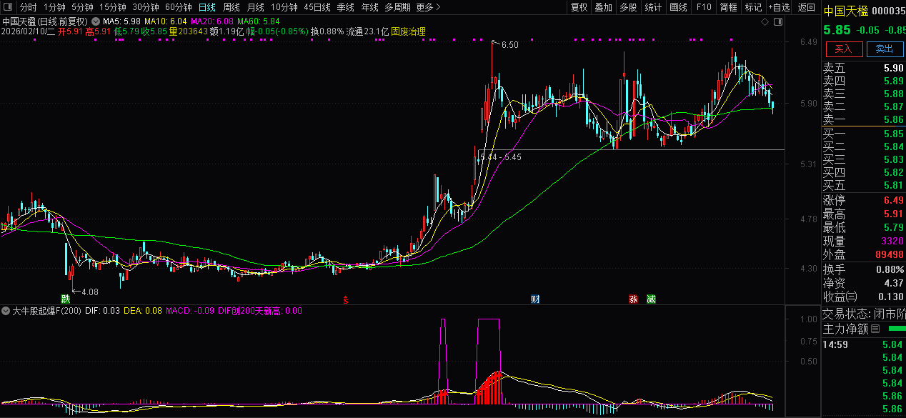 通达信【大牛股起爆】副图+选股_展示图_01