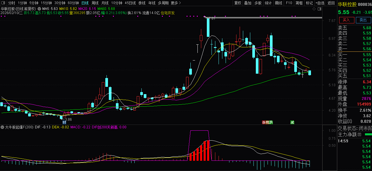 通达信【大牛股起爆】副图+选股_展示图_02