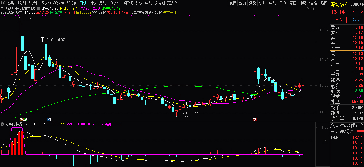通达信【大牛股起爆】副图+选股_展示图_04