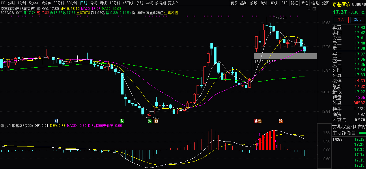 通达信【大牛股起爆】副图+选股_展示图_05