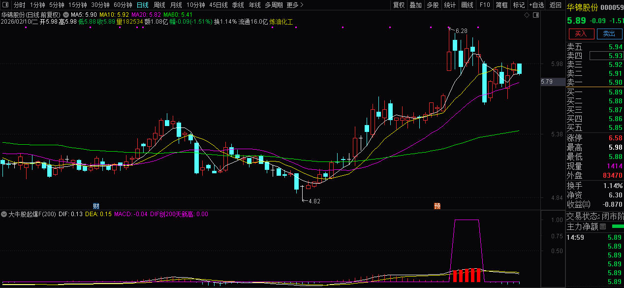 通达信【大牛股起爆】副图+选股_展示图_07
