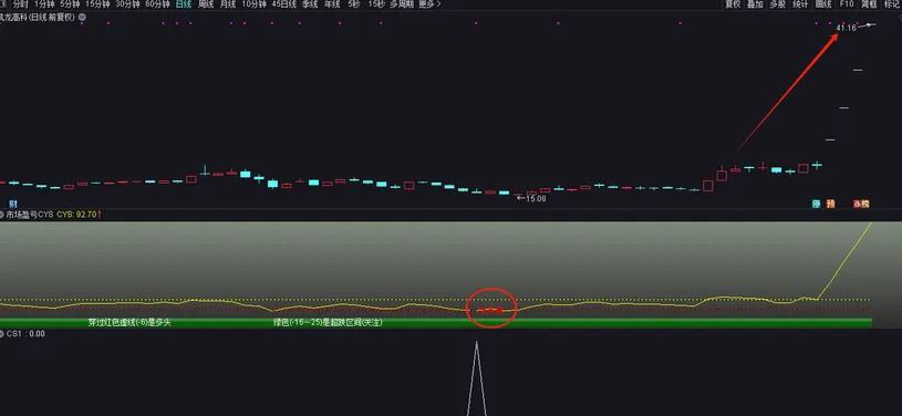 通达信〖市场盈亏CYS〗副图+选股_展示图_02