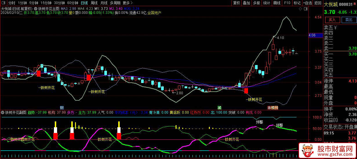 通达信〖铁树开花〗主副图+选股_展示图_01