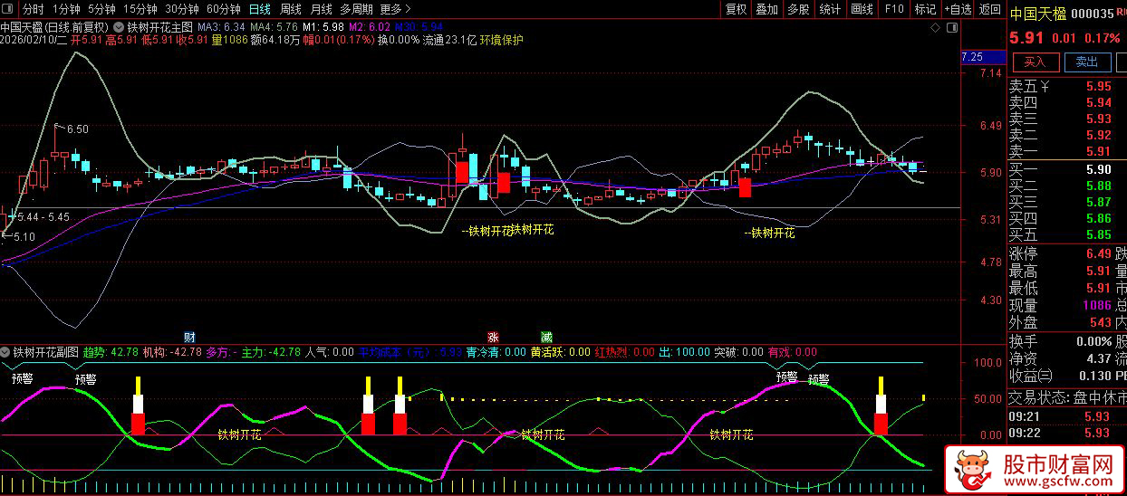 通达信〖铁树开花〗主副图+选股_展示图_04