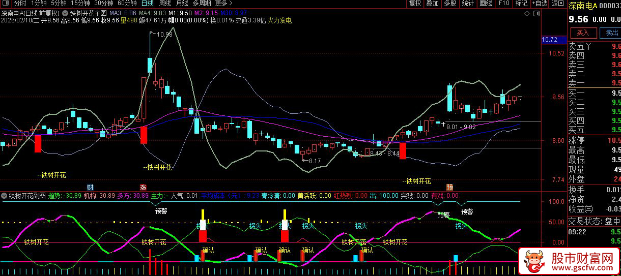 通达信〖铁树开花〗主副图+选股_展示图_06
