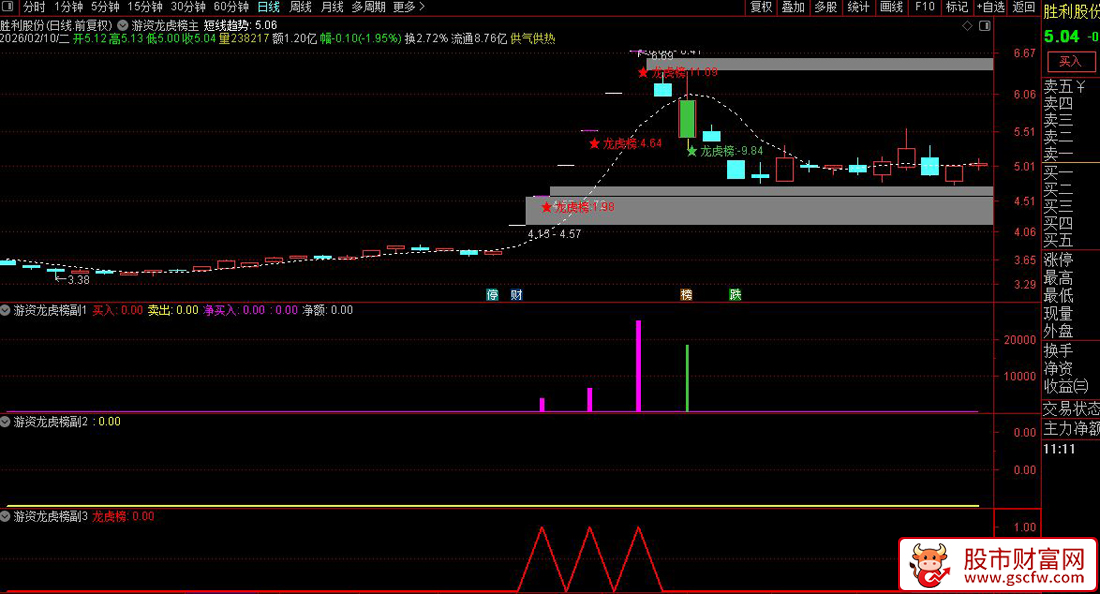通达信〖游资龙虎榜〗主副图+选股_展示图_01