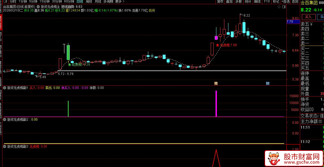 通达信〖游资龙虎榜〗主副图+选股_展示图_02