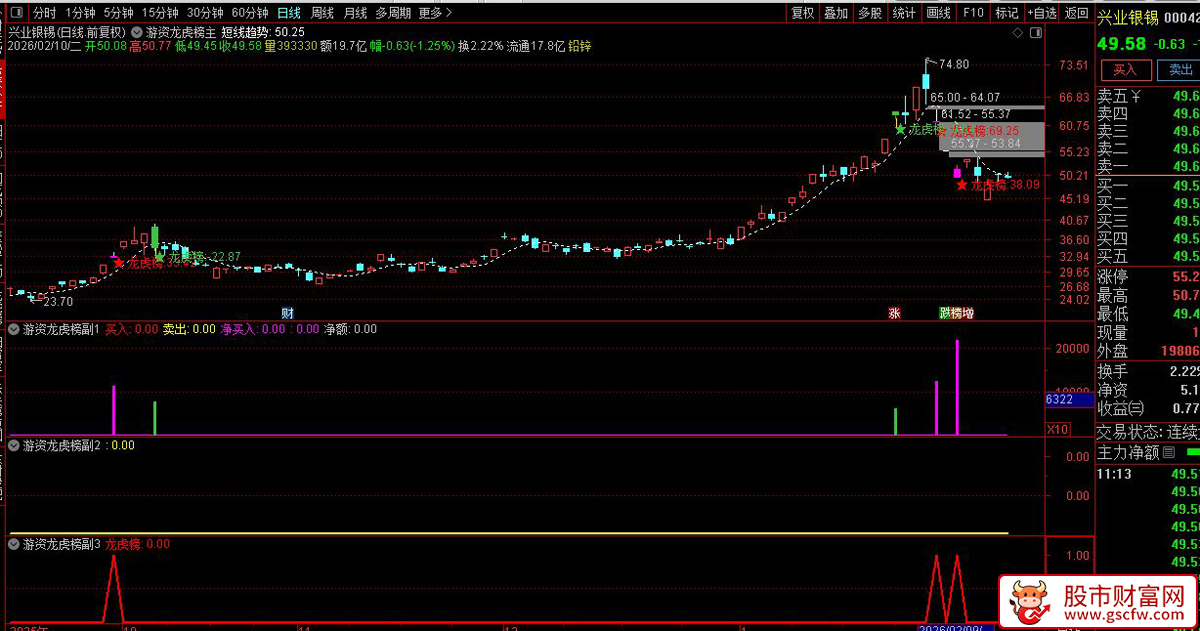 通达信〖游资龙虎榜〗主副图+选股_展示图_04