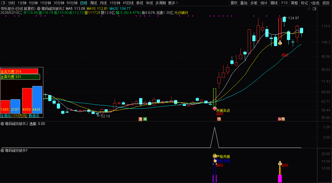 通达信【筹码峰突破共振启动】主副图+选股_展示图_01