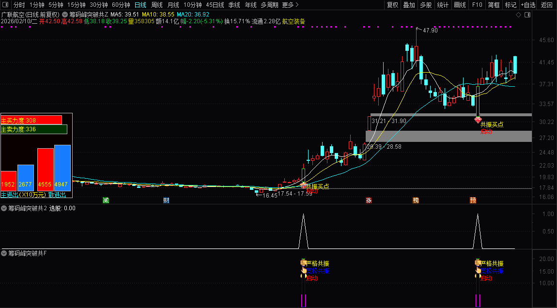 通达信【筹码峰突破共振启动】主副图+选股_展示图_07