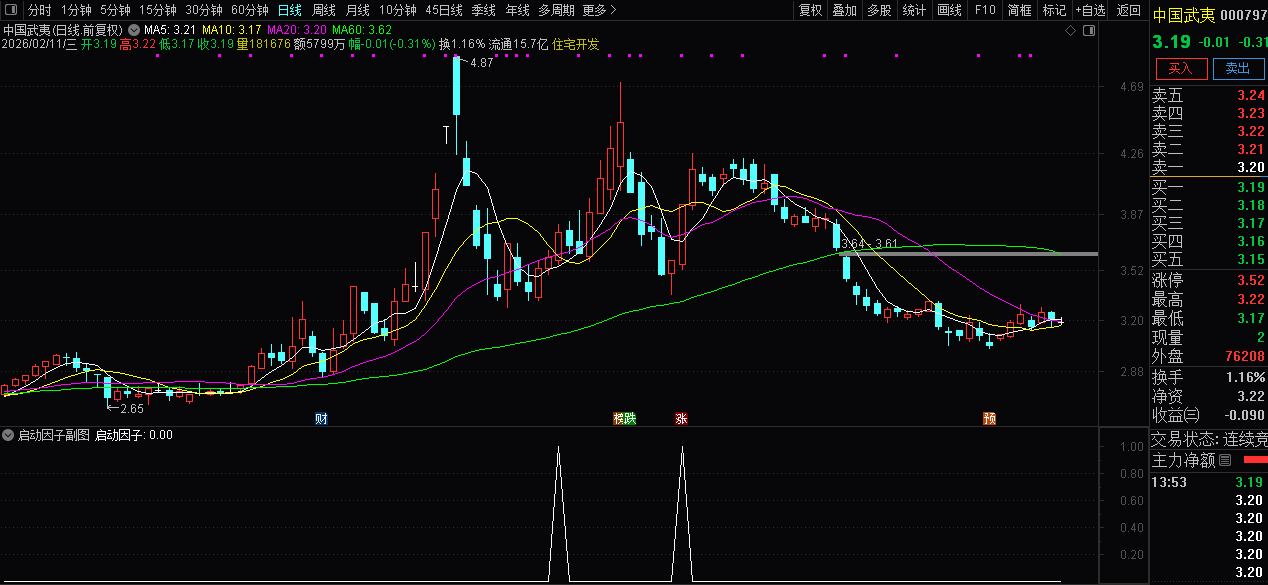 通达信〖启动因子〗副图+选股_展示图_01