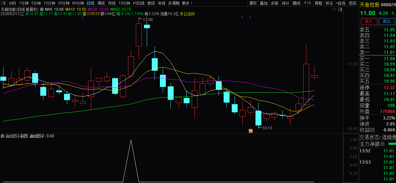 通达信〖启动因子〗副图+选股_展示图_04