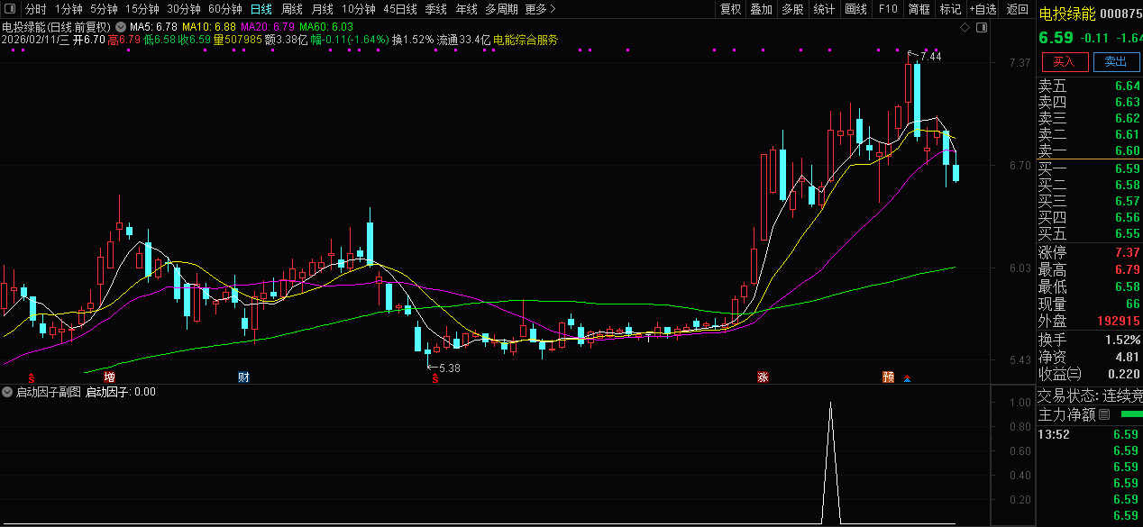 通达信〖启动因子〗副图+选股_展示图_06