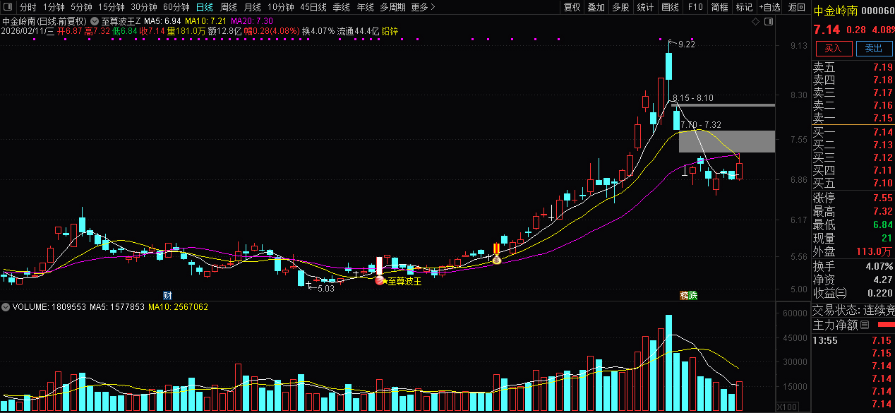 波段开启共振拉升〖至尊波王〗主图+选股_展示图_05