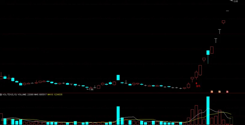 通达信【高量延伸】主图+选股_展示图_04