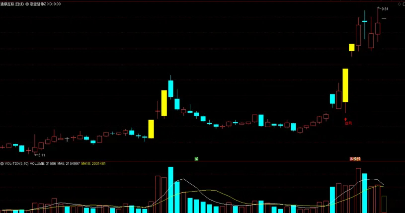 通达信【高量延伸】主图+选股_展示图_02