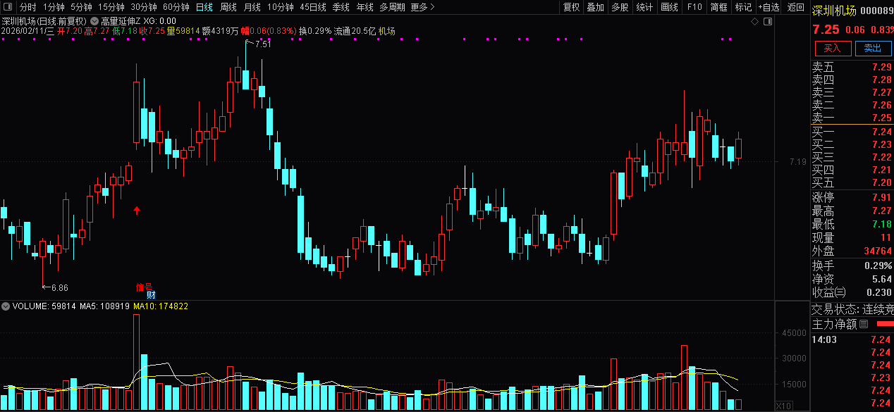 通达信【高量延伸】主图+选股_展示图_05