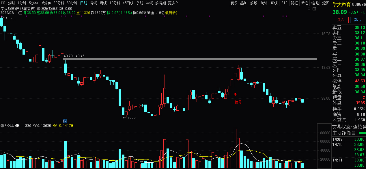 通达信【高量延伸】主图+选股_展示图_10