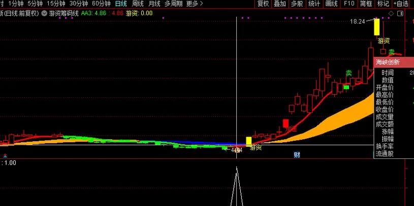 通达信〖游资筹码线〗套装指标_展示图_05