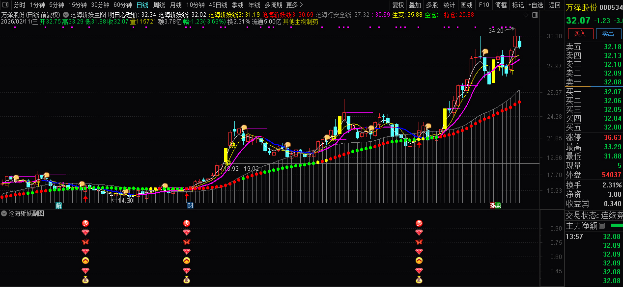 通达信〖沧海斩妖〗套装指标_展示图_01