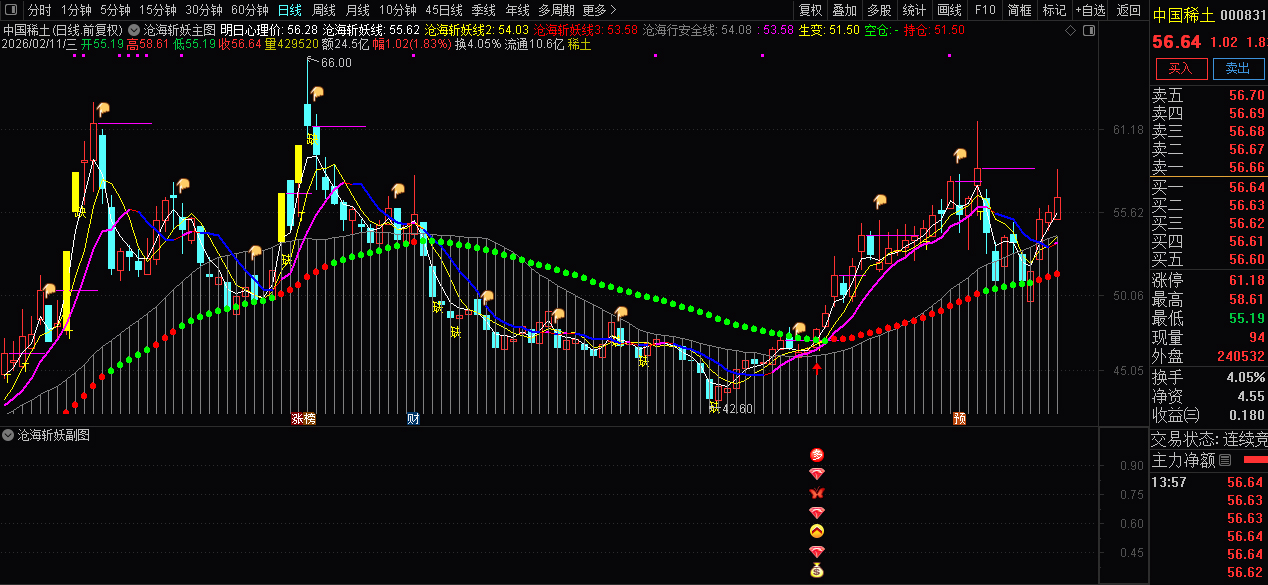 通达信〖沧海斩妖〗套装指标_展示图_05