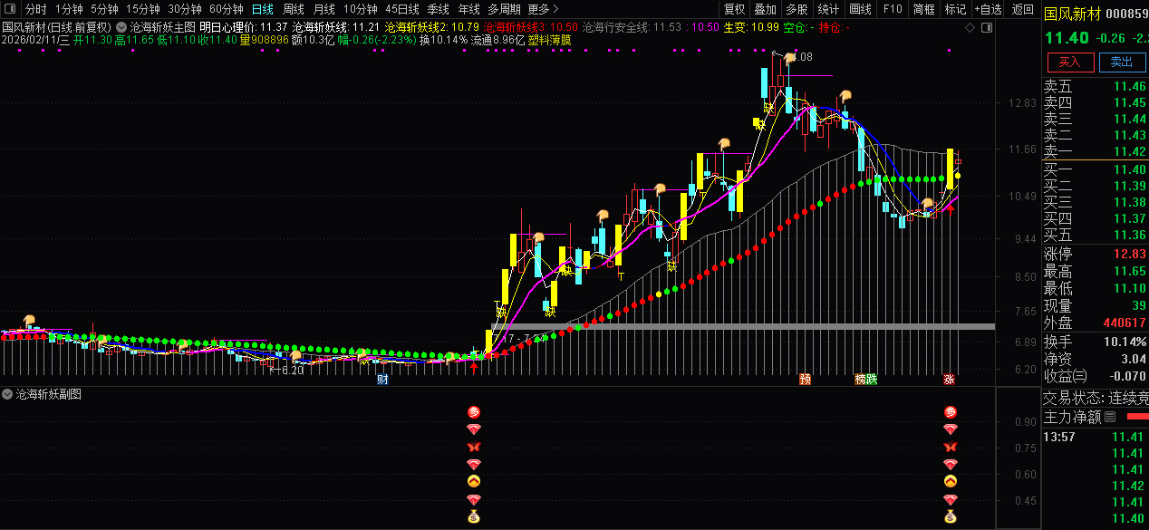 通达信〖沧海斩妖〗套装指标_展示图_06