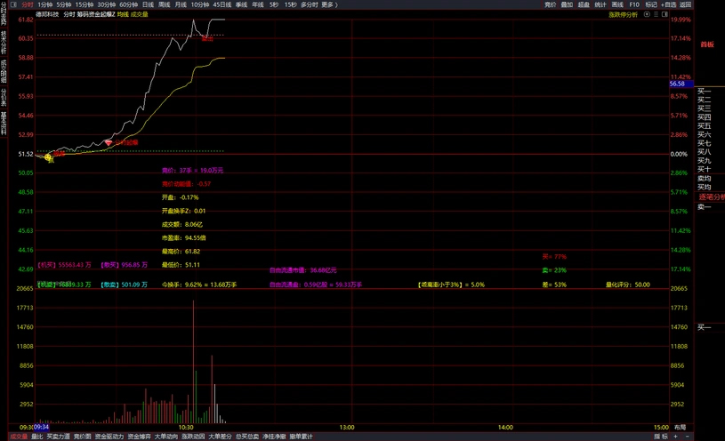 〖筹码资金分时起爆〗分时主图_展示图_01