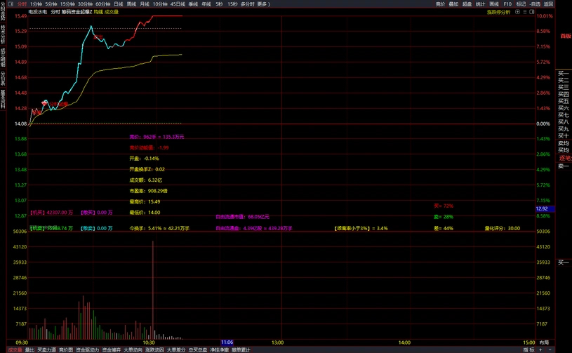 〖筹码资金分时起爆〗分时主图_展示图_03