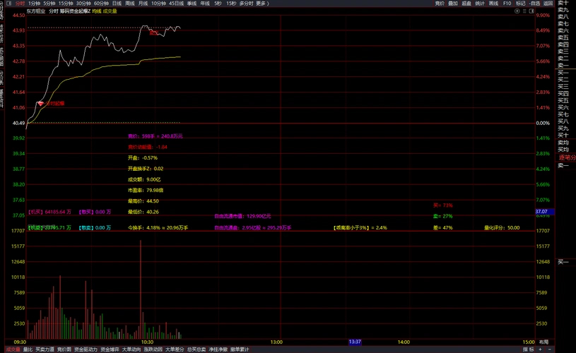 〖筹码资金分时起爆〗分时主图_展示图_04