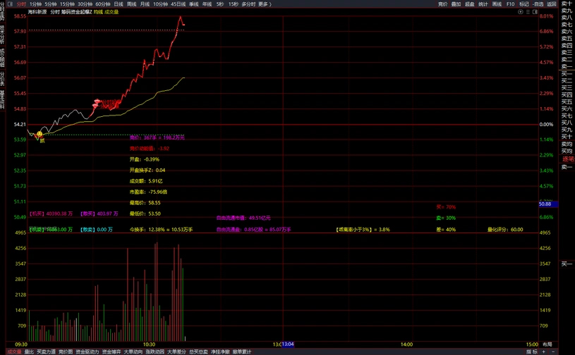 〖筹码资金分时起爆〗分时主图_展示图_05