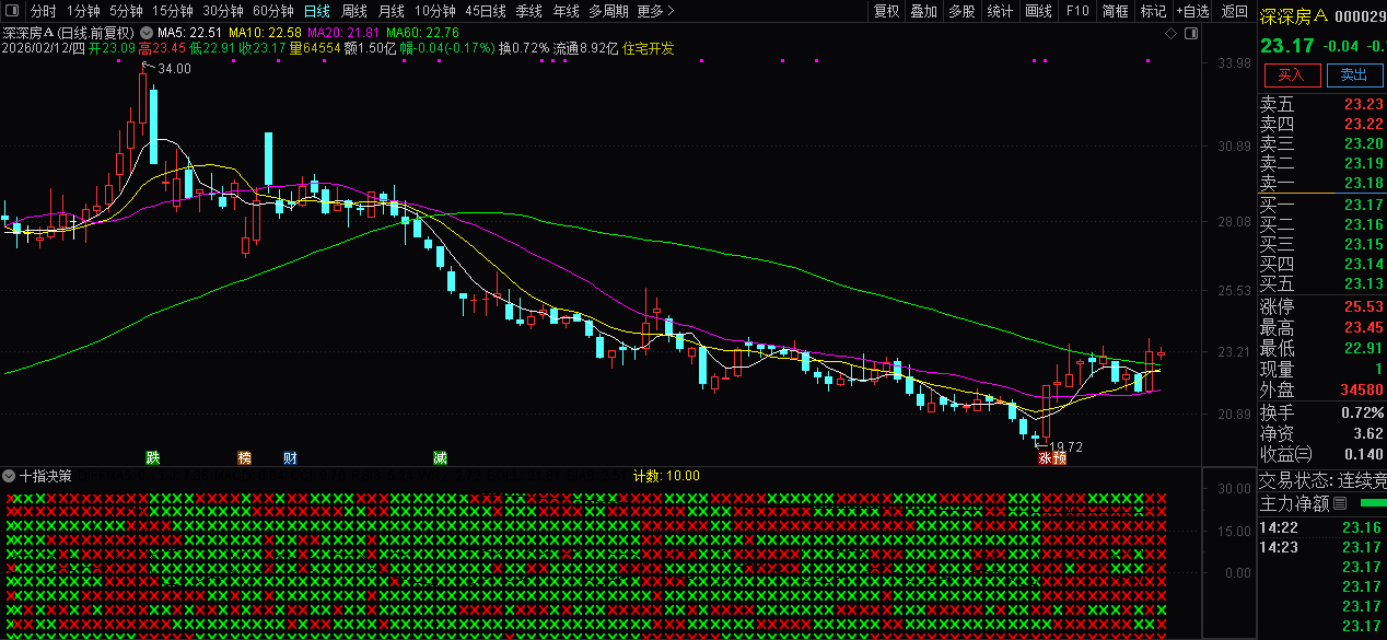 通达信〖十指决策〗副图指标_展示图_02