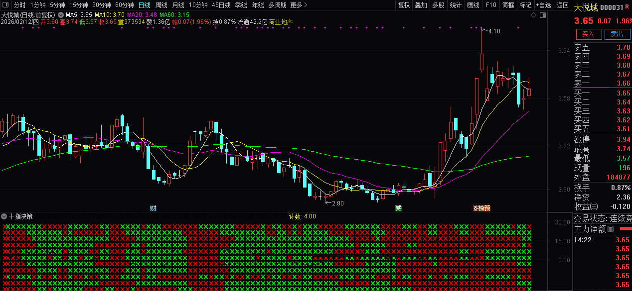 通达信〖十指决策〗副图指标_展示图_04