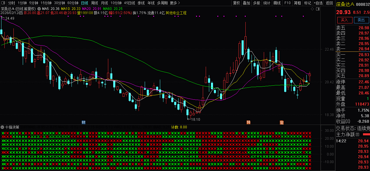 通达信〖十指决策〗副图指标_展示图_05