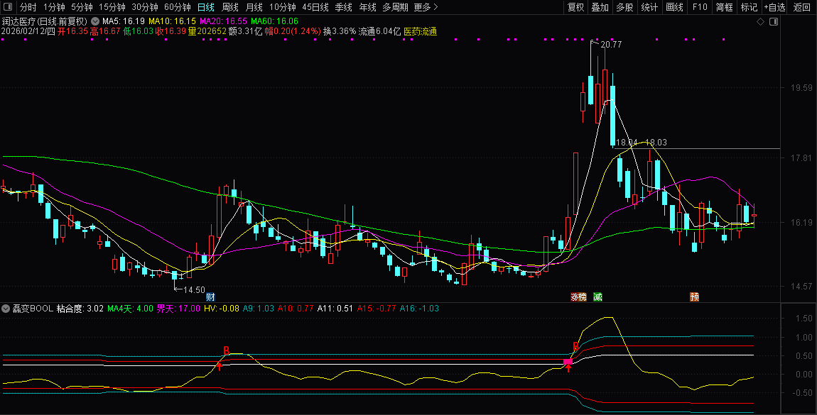 通达信【磊变BOOL】改编磊变布林副图指标_展示图_05