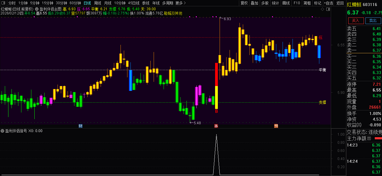 通达信〖盈利伴侣〗主图+选股_展示图_04