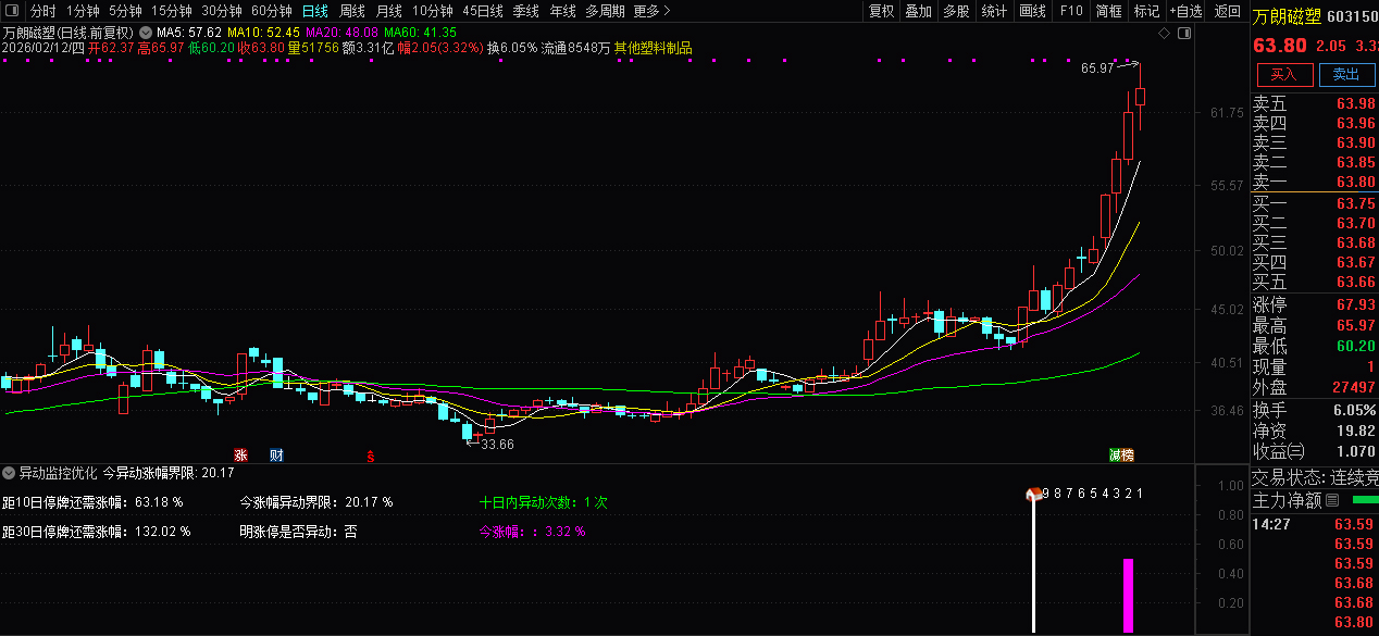 通达信〖异动监控优化版〗股票异动监控指标_展示图_04
