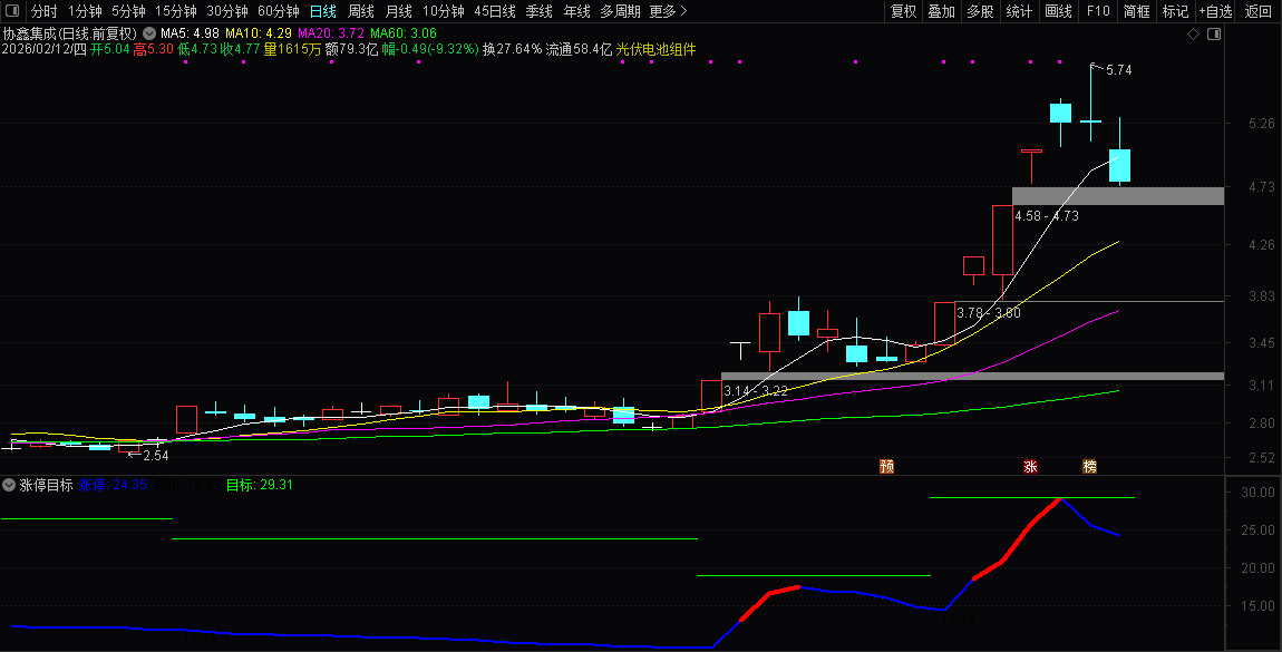 通达信【涨停目标】副图指标_展示图_07