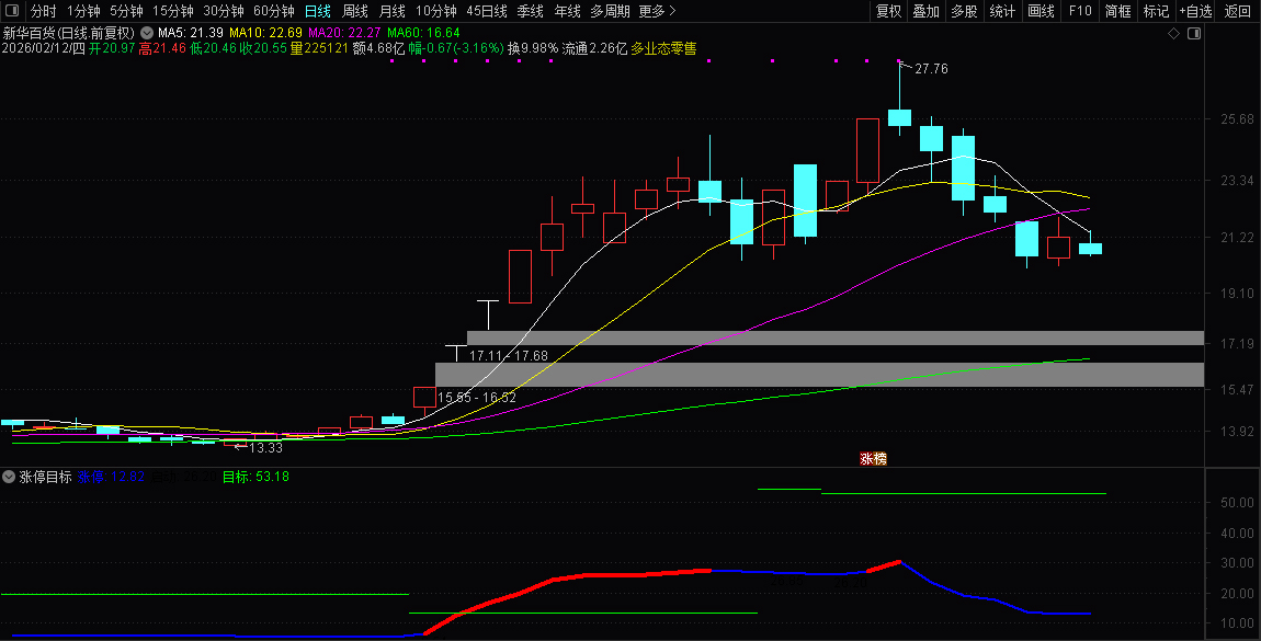 通达信【涨停目标】副图指标_展示图_08