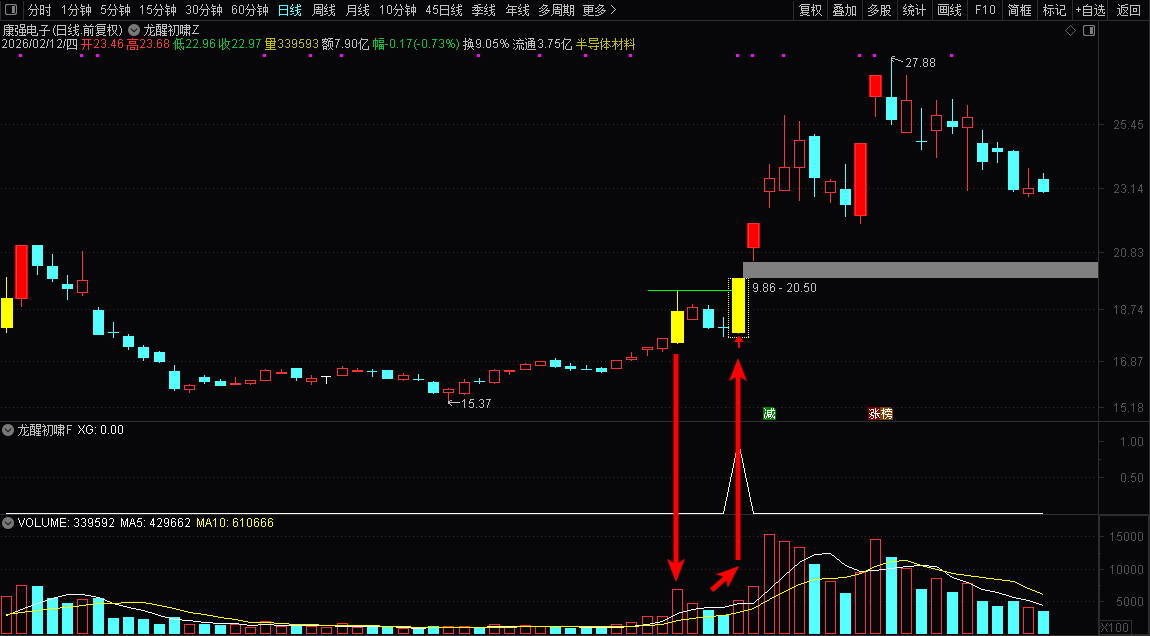 通达信【龙醒初啸】多因子辅助主副选指标_展示图_06