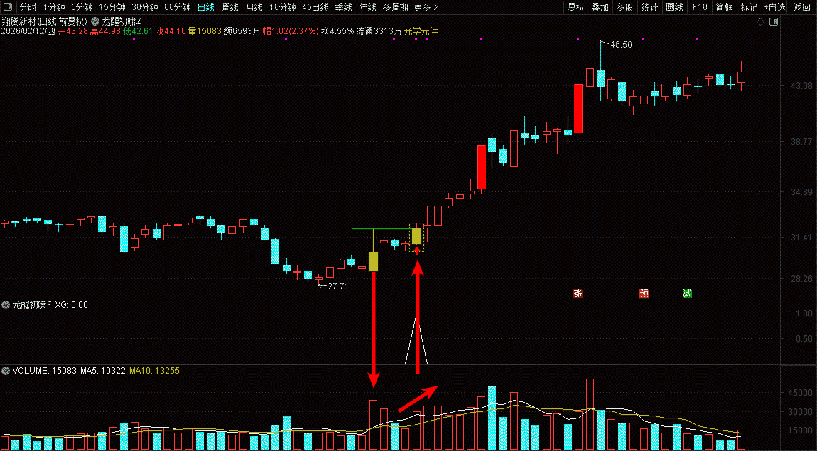 通达信【龙醒初啸】多因子辅助主副选指标_展示图_05